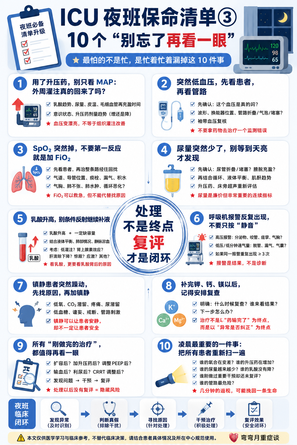 ICU夜班保命清单三