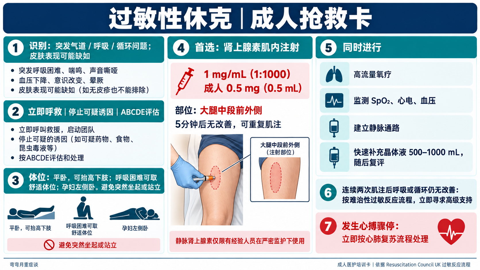 过敏性休克抢救卡