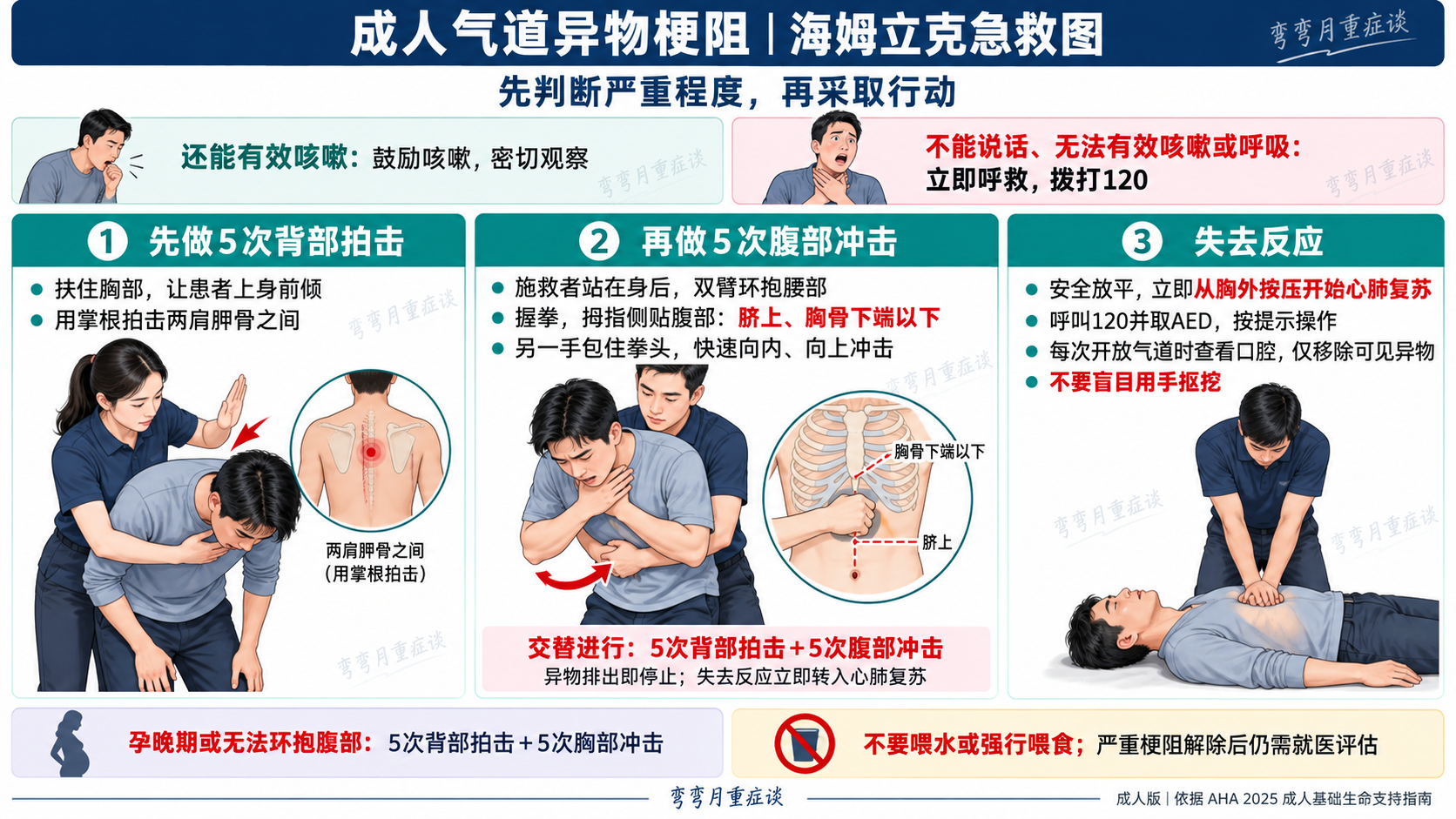 海姆立克急救图