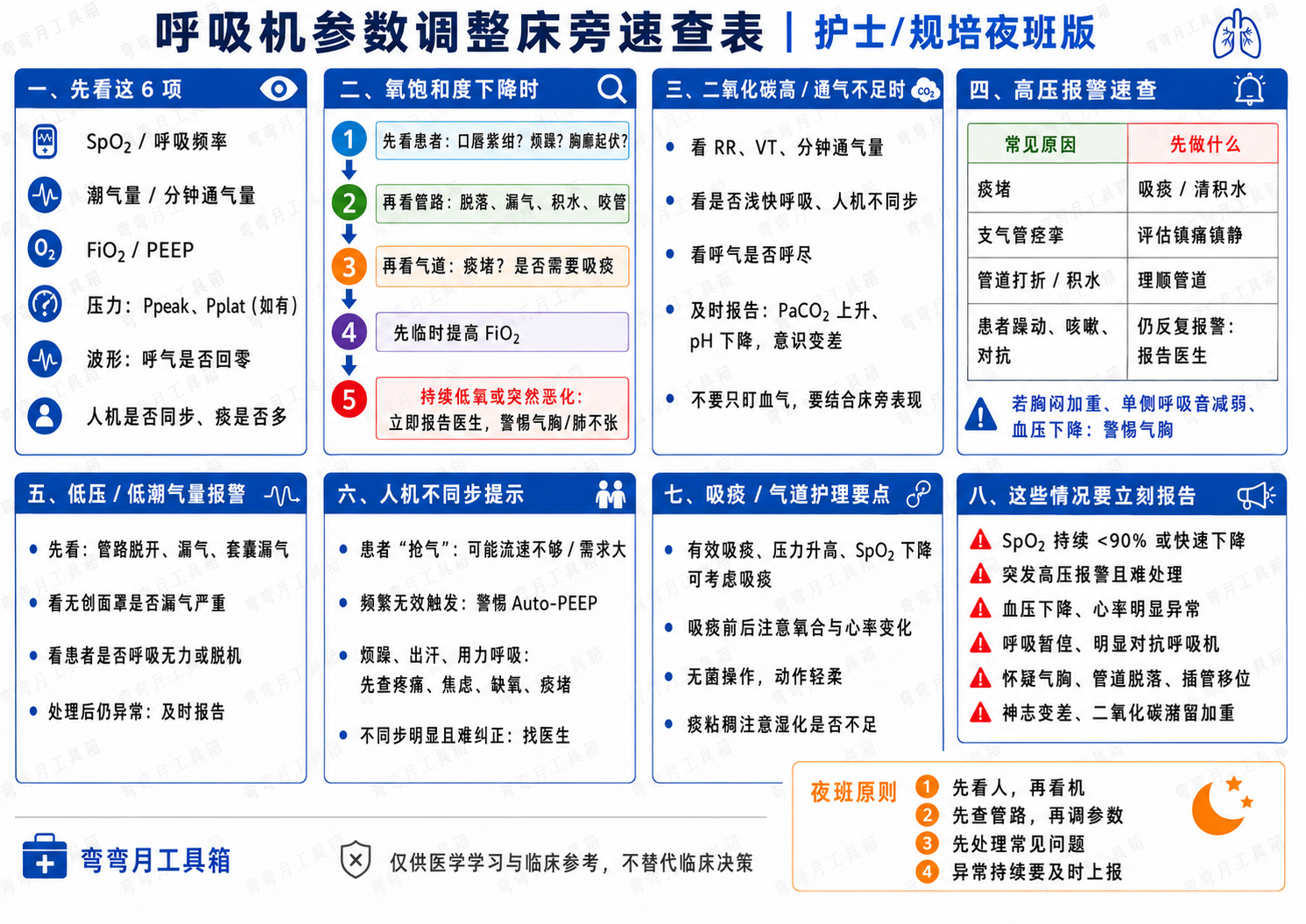 呼吸机速查表护士版